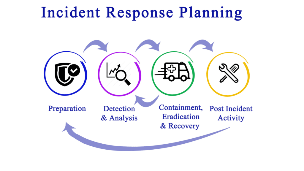 This is a topic on cyber incident response